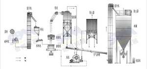 Equipo de minería de clinker de gran venta, máquina pulverizadora Raymond Mill, máquina para hacer polvo de yeso - Product Image 5