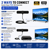 Antenne TV numérique intérieure amplifiée 4K 1080P avec câble coaxial de 3 m, chaînes gratuites, sans frais mensuels, Plug and Play, portée 200 milles