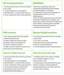 Agente de Envío de Carga Aérea de Shenzhen alibaba, Logística de Amazon FBA, 24/7, DDP, LCL + Express, Puerta a Puerta, China, Estados Unidos, México, Australia - Product Image 2