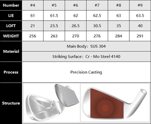 Fers de <span class=keywords><strong>golf</strong></span> OEM conformes à la norme USGA Tête de fers Usine Conception personnalisée Logo Ensemble en acier pour droitier Fer de <span class=keywords><strong>golf</strong></span> professionnel - Product Image 6