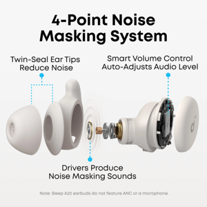 Audífonos Intrauditivos para Dormir Sleep A20 con Cancelación Activa de Ruido (ANC), LED, Más de 20 Horas de Duración, Diseño Pequeño para Dormir de Lado - Product Image 2