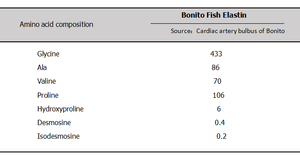 Hochwertiges Elastin-Peptid-Pulver Hydrolysiertes Protein-Elastin-Protein-Pulver - Product Image 5