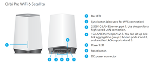 SXK80 - Orbi Pro AX6000 ระบบไวไฟ 6 แบบไตรแบนด์ - Product Image 5