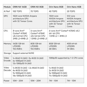 Jetson orin NX 8g 70T 128G EDGE คอมพิวเตอร์4G/5g/WiFi Ai คอมพิวเตอร์ gmsl กล้องเครือข่ายคู่กล่อง LPC ฝังตัว11D2E2 C - Product Image 2