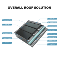 Tuiles solaires photovoltaïques BIPV personnalisables pour toitures, conformes aux normes allemandes et suisses, pour l'Europe du Nord