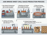 Chinesische OEM-Fabrik Thai-Style Tomaten- & Chili-Sauce in Plastikflaschen Großhandel 230g Sriracha Chilisauce für Supermärkte