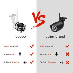<b>Outdoor</b> Waterproof WiFi IP <b>Camera</b> Home <b>Security</b> Surveillance M421 - Product Image 3