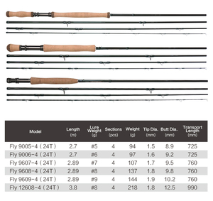 CRONY 24 т поставка Классический пресноводный окунь/форель муха Удочка карбоновая удочка 4 секции - Product Image 3