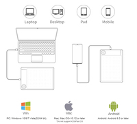Tablette graphique portable G30 personnalisable avec stylet pour les designers
