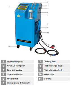 Machine de vidange de liquide de refroidissement moteur Jidbao de haute qualité, équipement automatique de rinçage de radiateur métallique pour l'entretien automobile - Product Image 3