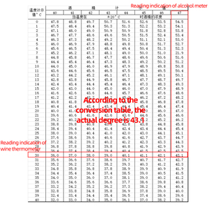 Yeni 4 parça/takım 0-100% alkolometreler konsantrasyon ölçer alkolmetre test cihazı alkol profesyonel test cihazı - Product Image 5