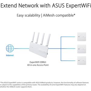 Punto de Acceso WiFi 6 de Doble Banda ExpertWiFi Eba63 Ax3000 con PoE para Negocios, Juegos y Uso Doméstico, Color Blanco - Product Image 6