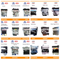 Assemblage de moteur J20A de haute qualité Offre Spéciale pour moteur SUZUKI GRAND VITARA J20A 2.0L DOHC