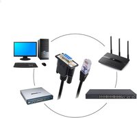 Cable de consola RJ45 a RS232 LFHUKEJI DB9 de 9 pines, puerto serie hembra, RJ45 hembra, CAT6 Ethernet LAN, con blindaje trenzado y revestimiento de PVC/Nylon