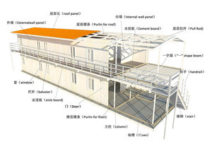 Modelo 3D de T HOUSE, Producto Inmobiliario de Construcción China Moderna, Ecológico, Duradero y Premium para Almacenes y Talleres al Aire Libre - Product Image 3
