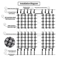 Écran LED en maille visible en plein jour, 10000 nits, IP67, façade média architecturale pour projets haut de gamme