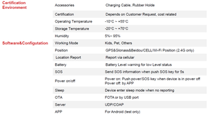 SLT188A умный <span class=keywords><strong>GPS</strong></span>-трекер и локатор для детей домашних животных пожилых людей и багажа многоцелевой с режимом позиционирования Beidou - Product Image 5