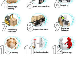 중국 저렴한 전 세계 개인 소형 소포 그라운드 업 Fedex Ems Dhl 익스프레스 드롭 배송 직송 요원 - Product Image 5