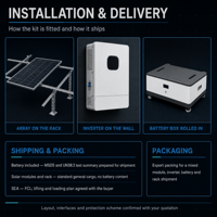 Kit solaire résidentiel complet pour la maison comprenant des modules, un onduleur mural, une batterie et un support de montage au sol
