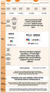 XGIMI RS 20 Ultra Max 4K MAX 8K UHD Laser-Beamer mit 4500CVIA, vollautomatischem Gimbal, IMAX, MEMC, Smart Video und Kurzdistanzprojektion - Product Image 2