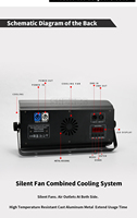 SHEHS 200W RGB LED Strobe Light DMX512 24CH Brightness Flash Strobe for Concert Disco Club Party