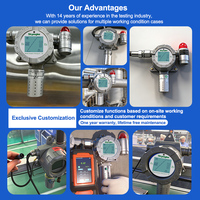 Détecteur de poussière PM2.5 PM10 fixe en ligne Haute précision Moniteur de concentration de poussière industrielle avec sortie 4-20mA RS485