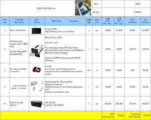 Vente en gros de systèmes solaires hybrides complets, système solaire hybride photovoltaïque 1 kW monté sur toit - Product Image 6