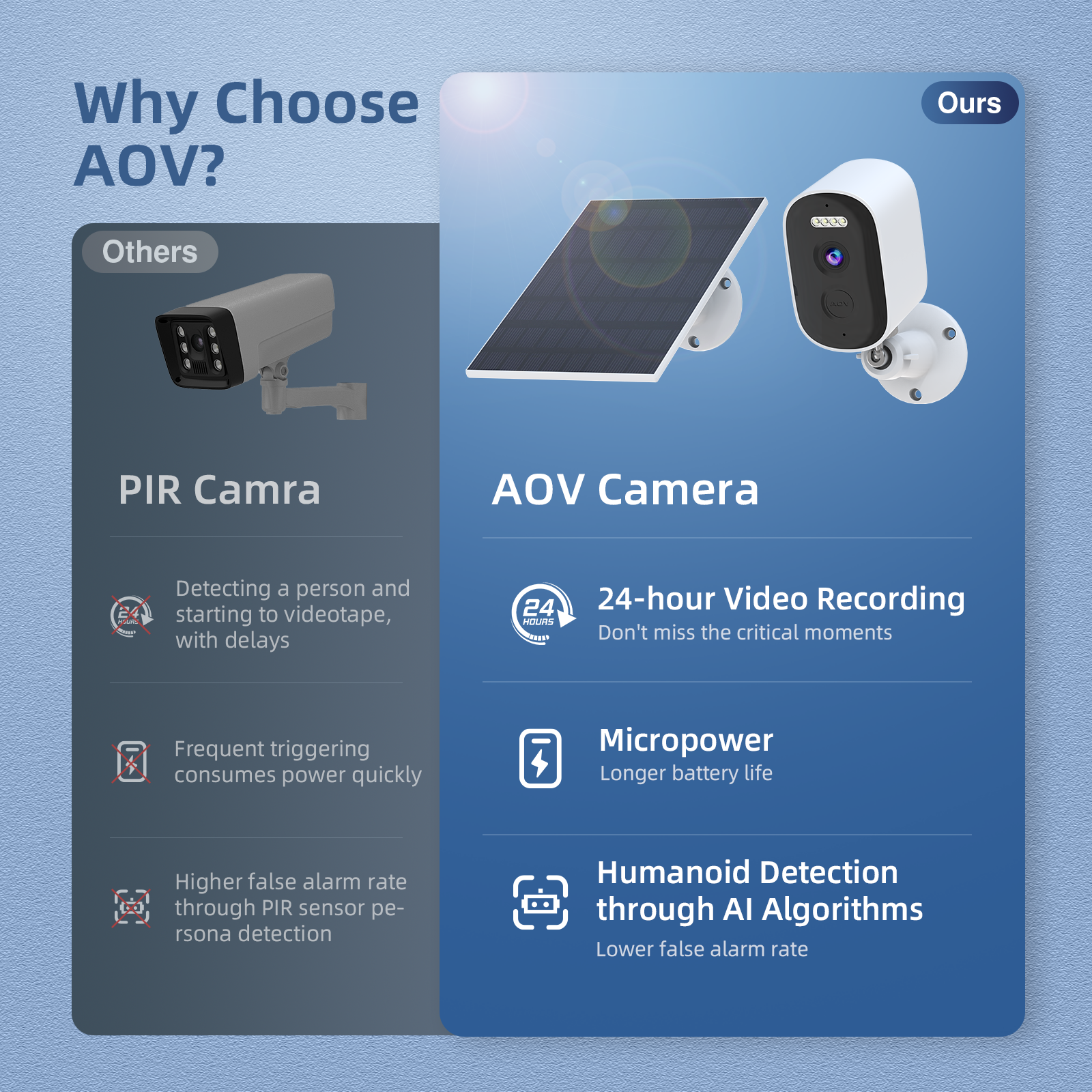 AOV 2K Solar Powered 4G Camera Outdoor Wireless IP66 Weatherproof Security Camera With Motion Detection Cloud/SD Storage · image 3