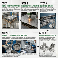Service de Fabrication sur Mesure par Pliage et Soudure – Support Métallique en Acier Réglable avec Goupilles, Pièces de Quincaillerie Pliées, Estampées et Découpées au Laser