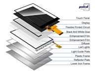 Polcd 0.96 1.14 1.33 1.69 1.77 2.2 2.4 2.8 inci modul TFT spi rgb mcu mipi 8-50 pin LCD tampilan layar sentuh