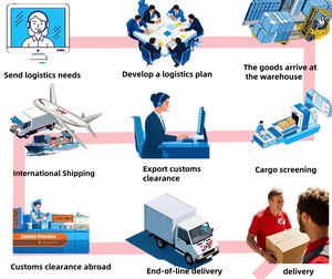 Envíos rápidos y más baratos en el extranjero <span class=keywords><strong>iPhone</strong></span> 15 Pro Max Food Fedex AirLift Freight Forwarding Entrega puerta a Estados Unidos - Product Image 3