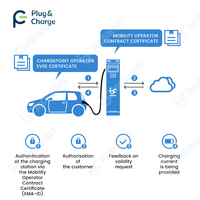 OCPP 2.0.1 ISO15118 plug and charge paiement POS App DLB RFID station de charge 2x22kw ev montée au sol pour les entreprises commerciales