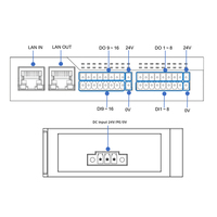 Módulo de E/S Mixto EtherCAT Industrial EIP, 8 Canales de Entrada Analógica, E/S Digitales NPN, Modelo EHS-43A, China, para Automatización TwinCAT