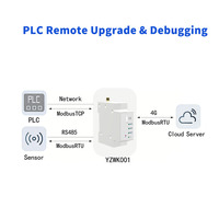 Módulo de Comunicación IoT X8link, Módulo RF, Fabricante de PCBA, RFID, PCBA Personalizado, Servicio Integral ODM/OEM, YZWK001WS-4G OpenWrt