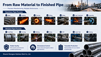Tuyau en acier au carbone soudé ERW HFW LSAW SSAW ASTM A53 API 5L pour la construction de pipelines et les machines