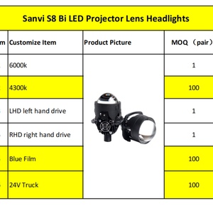 Sanvi Projector <b>LED</b> Headlight Best Quality <b>Cheap</b> Price High Bright <b>LED</b> Car Bulb <b>LED</b> Headlight Lamp Universal Easy Installation - Product Image 6