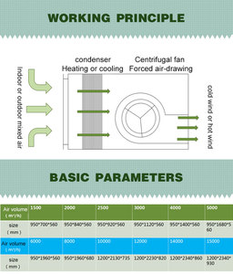High Standard Industrial &amp; Commercial <strong>Air</strong> <strong>Handling</strong> <strong>Unit</strong> (AHU) <strong>Fresh</strong> <strong>air</strong> <strong>air</strong> <strong>Handling</strong> <strong>Unit</strong> for Hospital Applications - Product Image 4