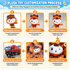 Fabricant de jouets en peluche personnalisés OEM ODM, mascottes d'entreprise, poupées en peluche sur mesure pour cadeaux promotionnels, petites commandes acceptées - Product Image 3