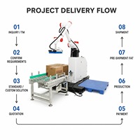 Palettiseur collaboratif (Cobot) de 30 kg avec ventouse pour l'empilage de cartons
