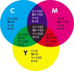 CMYK