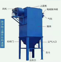 Collecteur de poussière à jet pulsé DMC48 avec corps en acier anticorrosion, moteur haute efficacité pour ligne de production de mortier sec
