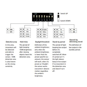 Smart <strong>Microwave</strong> Radar <strong>Sensor</strong> <strong>LED</strong> <strong>Driver</strong> 24V - Product Image 3