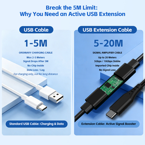 Cable de Extensión <span class=keywords><strong>USB</strong></span> <span class=keywords><strong>3.2</strong></span> Activo Profesional Multi-interfaz de 10 Gbps con Amplificador de Señal, Cables de Conexión de Datos Estables de Larga Distancia - Product Image 2