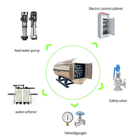 Chaudière à eau chaude électrique 1400KW, grande capacité, PLC automatique, certifiée CE EAC pour le chauffage industriel