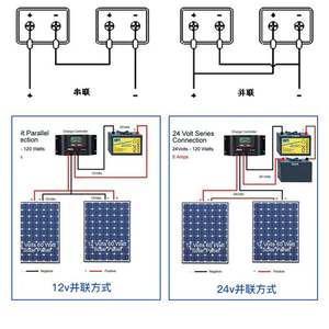 Pannello Solare TUV di Alta Qualità 300W-750W Monocristallino Miglior Prezzo Vendita Calda - Product Image 3