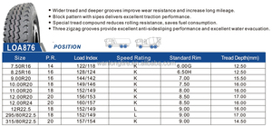 ยางรถบรรทุกขายส่ง Landlux Doublecoin Jianxin Matian Roadone 7.5r16 ประเทศไทย ยางรถบรรทุกขนาด 7.5r16 รุ่น LOA876 - Product Image 5