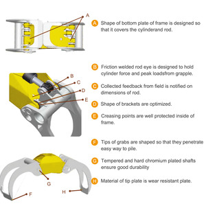 XUVOL Nouvelle pince hydraulique d'excavatrice économique pour machines forestières, pince de transport de grumes en bois - Product Image 3