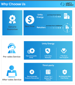 <span class=keywords><strong>Inverter</strong></span> Solare Ibrido Monofase <span class=keywords><strong>Solis</strong></span> S6 S6-EH1P(3-8)K-L-PLUS 3kw 3.6kw 5kw 6kw 8kw <span class=keywords><strong>Solis</strong></span> S6-eh1p8k-l-plus - Product Image 2