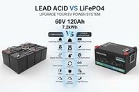 Paket Baterai Lithium LiFePO4 Kapasitas Tinggi 60V 120Ah untuk Kendaraan Listrik, Golf Cart, Kendaraan Utilitas, OEM, ODM