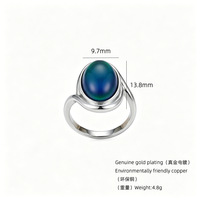 Cincin Batu Termokromik Terlaris Berbentuk Oval Terinspirasi Telur Wanita Gaya Eropa-Amerika Mewah Ringan Trendi Berlapis Elektroplating